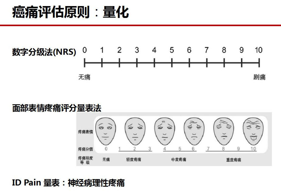 可使用数字分级法(nrs),面部表情评估量表法,主诉疼痛程度分级法(vrs)